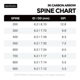 3K Carbon Arrows